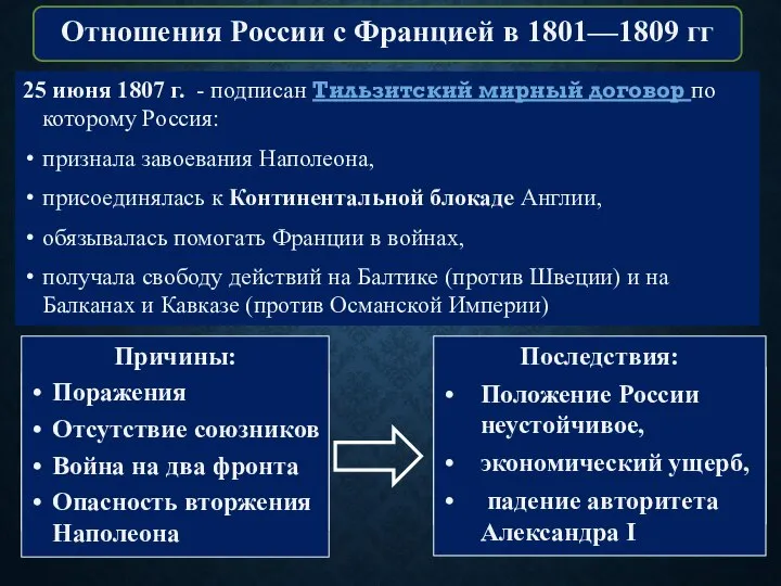 25 июня 1807 г. - подписан Тильзитский мирный договор по которому