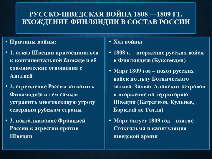 РУССКО-ШВЕДСКАЯ ВОЙНА 1808 —1809 ГГ. ВХОЖДЕНИЕ ФИНЛЯНДИИ В СОСТАВ РОССИИ Причины