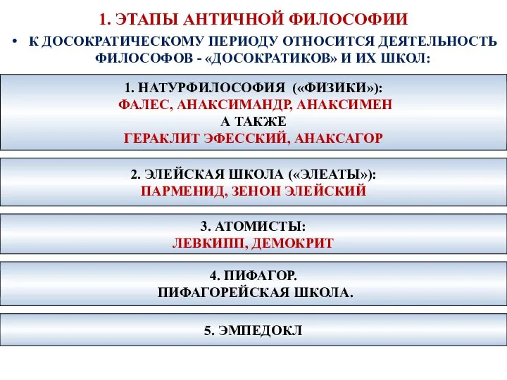 1. ЭТАПЫ АНТИЧНОЙ ФИЛОСОФИИ К ДОСОКРАТИЧЕСКОМУ ПЕРИОДУ ОТНОСИТСЯ ДЕЯТЕЛЬНОСТЬ ФИЛОСОФОВ -