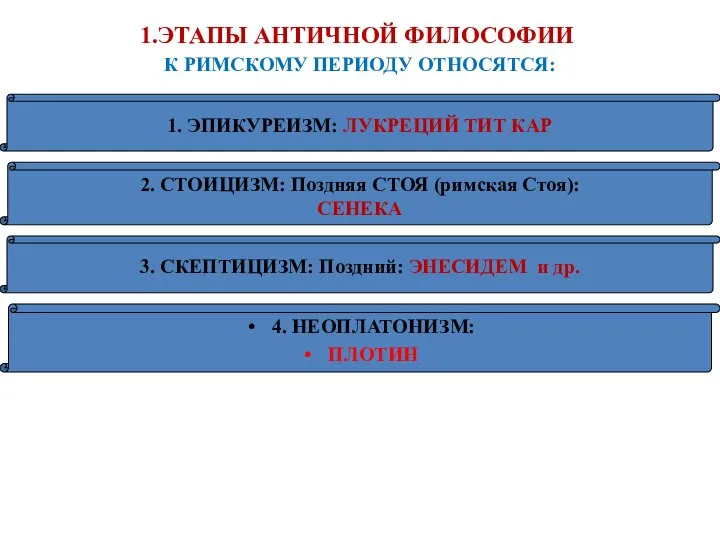 1.ЭТАПЫ АНТИЧНОЙ ФИЛОСОФИИ К РИМСКОМУ ПЕРИОДУ ОТНОСЯТСЯ: 3. СКЕПТИЦИЗМ: Поздний: ЭНЕСИДЕМ