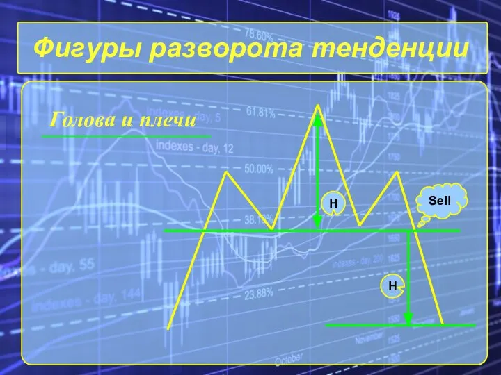 Фигуры разворота тенденции Голова и плечи