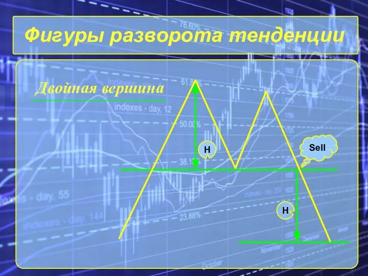 Фигуры разворота тенденции Двойная вершина