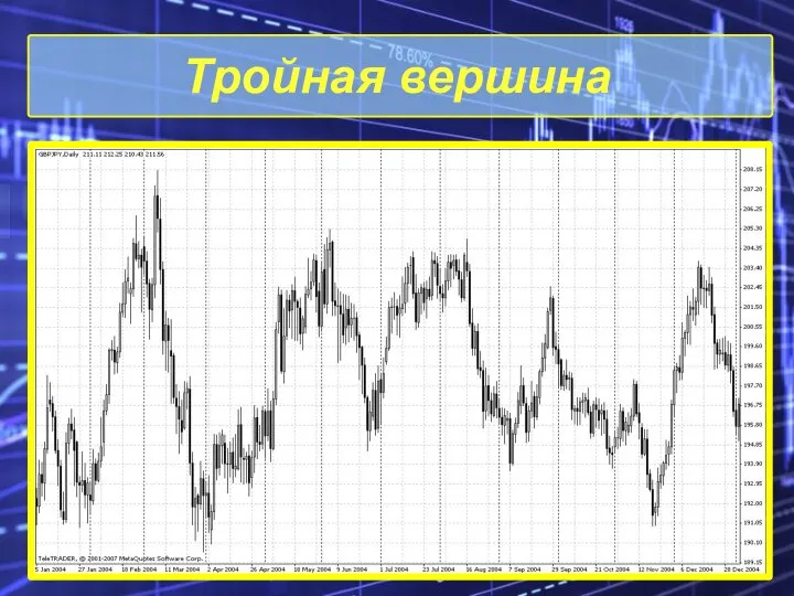 Тройная вершина