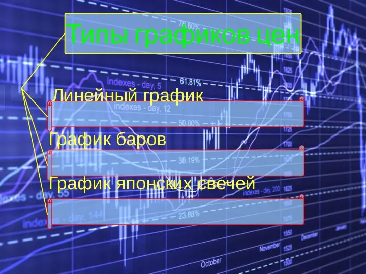 Линейный график График баров График японских свечей Типы графиков цен