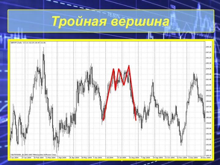 Тройная вершина