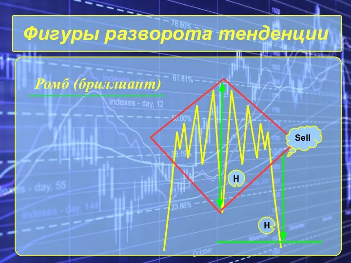 Фигуры разворота тенденции Ромб (бриллиант)