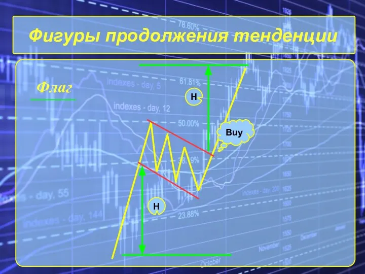 Фигуры продолжения тенденции Флаг