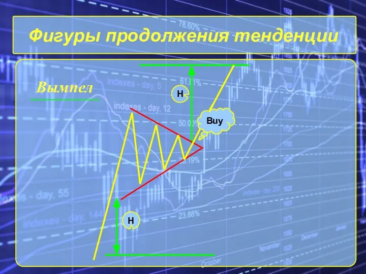 Фигуры продолжения тенденции Вымпел