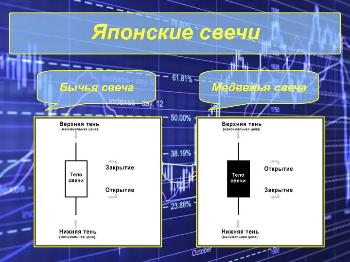 Японские свечи