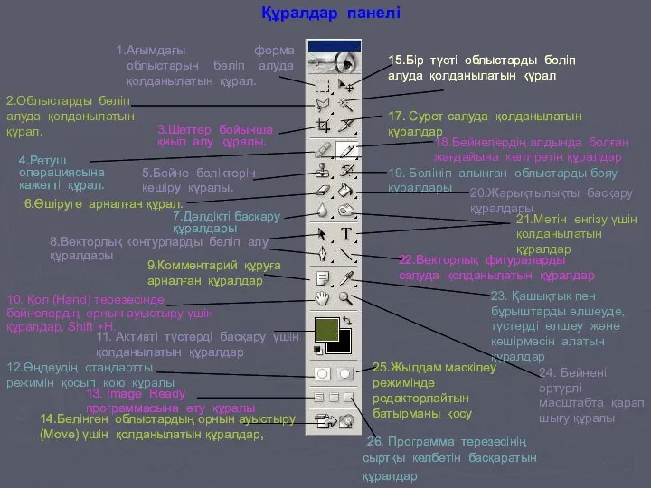 Ағымдағы форма облыстарын бөліп алуда қолданылатын құрал. 2.Облыстарды бөліп алуда қолданылатын