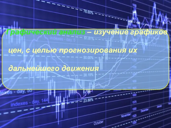 Графический анализ – изучение графиков цен, с целью прогнозирования их дальнейшего движения