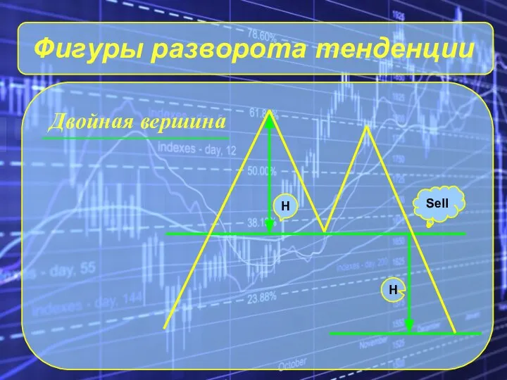 Фигуры разворота тенденции Двойная вершина Sell H H