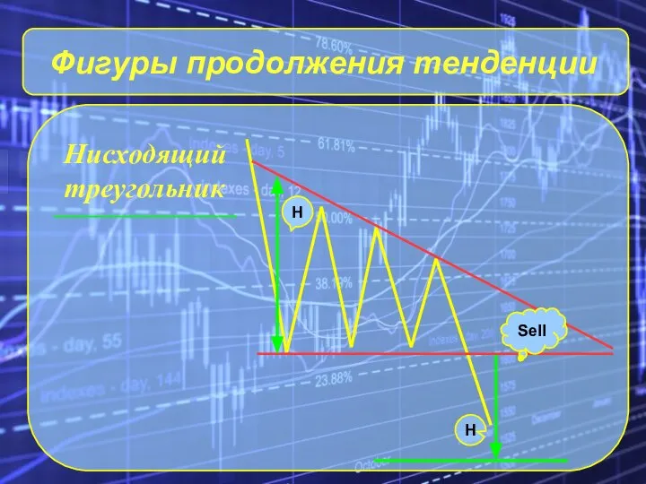 Фигуры продолжения тенденции Нисходящий треугольник H H Sell