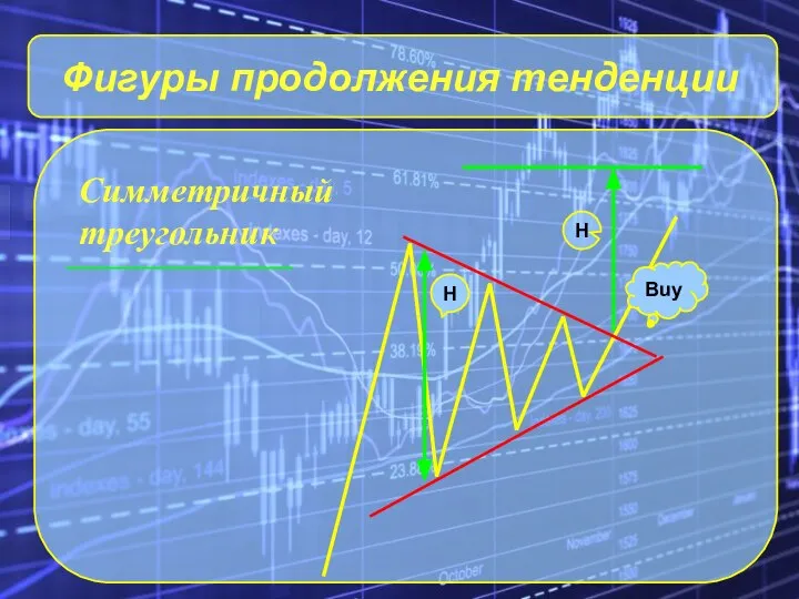 Фигуры продолжения тенденции Симметричный треугольник H H Buy