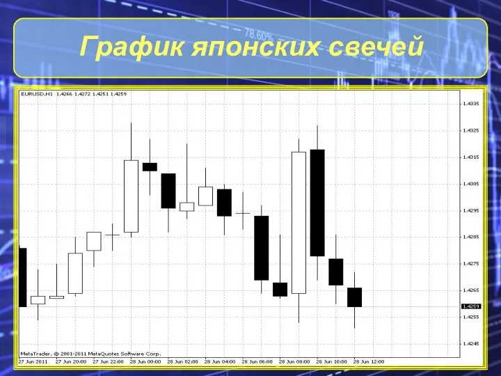 График японских свечей