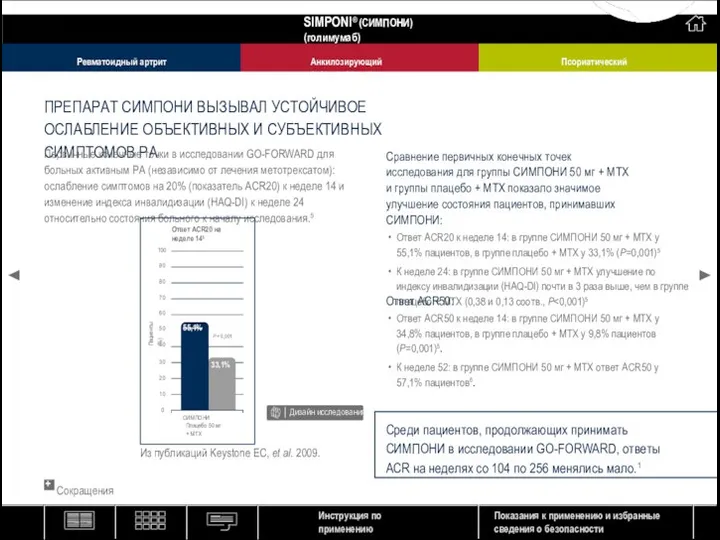 ПРЕПАРАТ СИМПОНИ ВЫЗЫВАЛ УСТОЙЧИВОЕ ОСЛАБЛЕНИЕ ОБЪЕКТИВНЫХ И СУБЪЕКТИВНЫХ СИМПТОМОВ РА Первичные