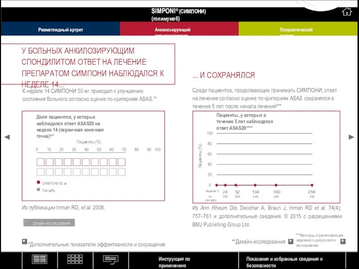 К неделе 14 СИМПОНИ 50 мг приводил к улучшению состояния больного