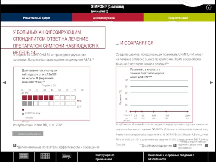 К неделе 14 СИМПОНИ 50 мг приводил к улучшению состояния больного