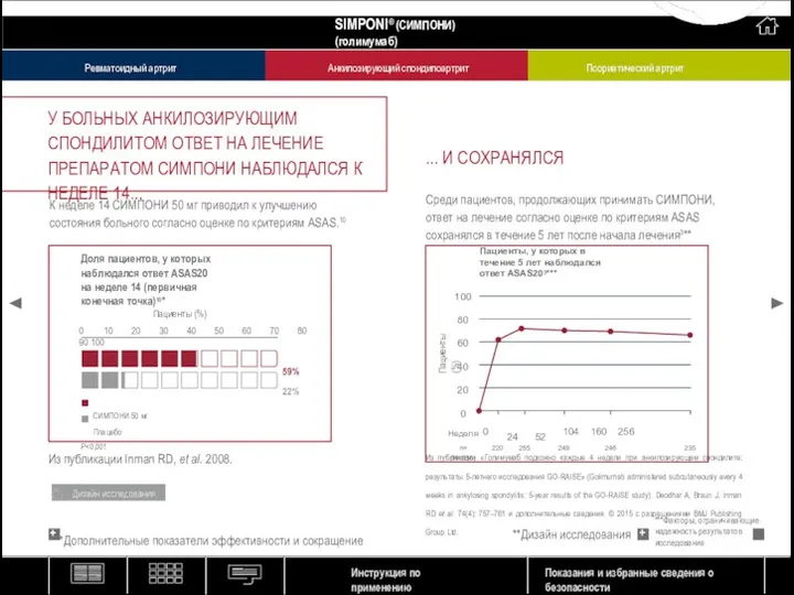 ... И СОХРАНЯЛСЯ Среди пациентов, продолжающих принимать СИМПОНИ, ответ на лечение