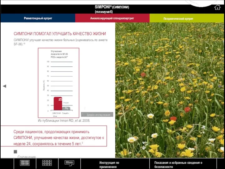 СИМПОНИ ПОМОГАЛ УЛУЧШИТЬ КАЧЕСТВО ЖИЗНИ СИМПОНИ улучшал качество жизни больных (оценивалось