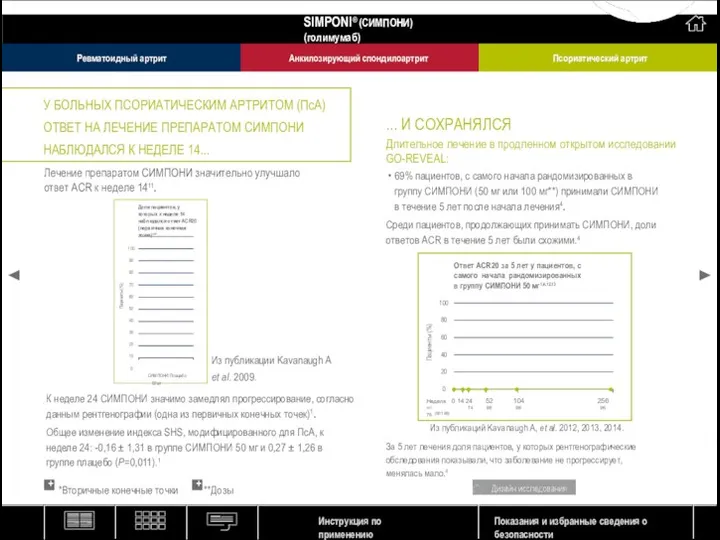 Лечение препаратом СИМПОНИ значительно улучшало ответ ACR к неделе 1411. ...