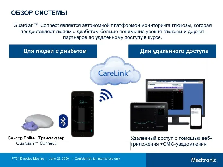 ОБЗОР СИСТЕМЫ Guardian™ Connect является автономной платформой мониторинга глюкозы, которая предоставляет