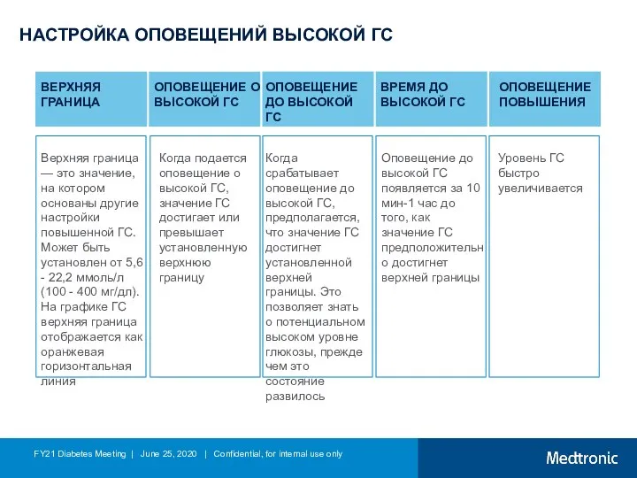 НАСТРОЙКА ОПОВЕЩЕНИЙ ВЫСОКОЙ ГС Верхняя граница — это значение, на котором