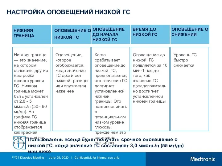 НАСТРОЙКА ОПОВЕЩЕНИЙ НИЗКОЙ ГС НИЖНЯЯ ГРАНИЦА ОПОВЕЩЕНИЕ О НИЗКОЙ ГС ОПОВЕЩЕНИЕ