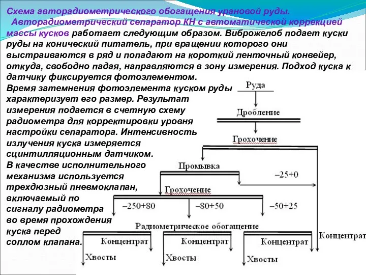 Схема авторадиометрического обогащения урановой руды. Авторадиометрический сепаратор КН с автоматической коррекцией