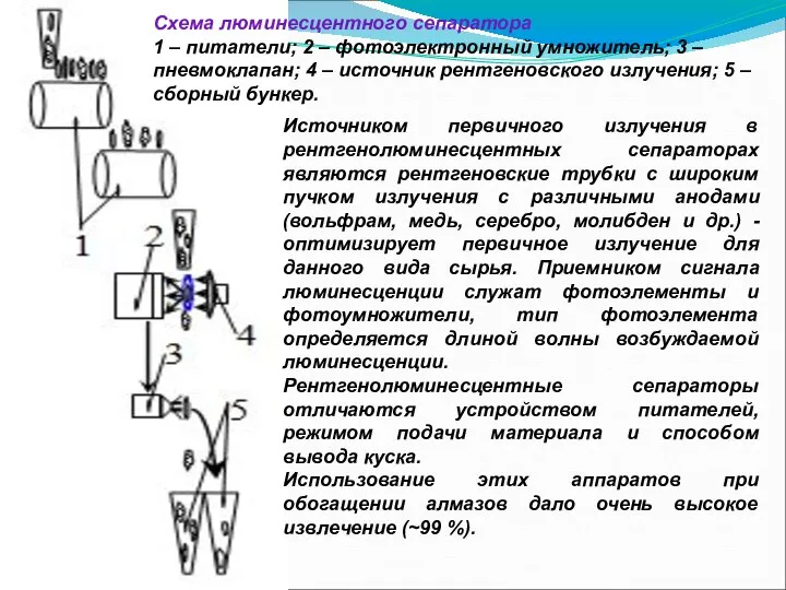 Схема люминесцентного сепаратора 1 – питатели; 2 – фотоэлектронный умножитель; 3