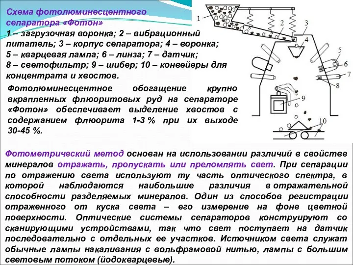 Схема фотолюминесцентного сепаратора «Фотон» 1 – загрузочная воронка; 2 – вибрационный