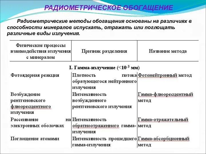 РАДИОМЕТРИЧЕСКОЕ ОБОГАЩЕНИЕ Радиометрические методы обогащения основаны на различиях в способности минералов