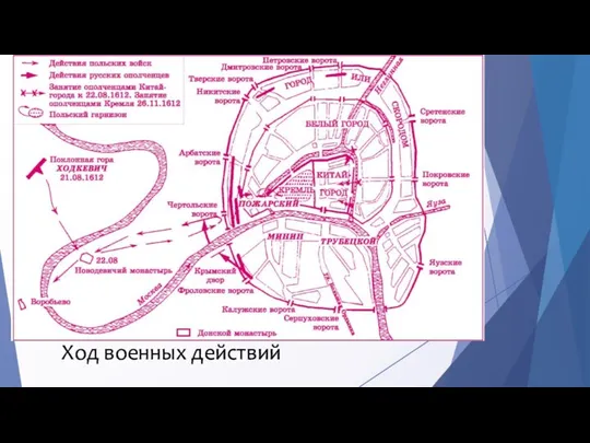 Ход военных действий