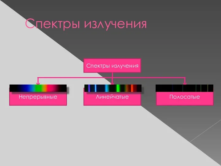 Спектры излучения