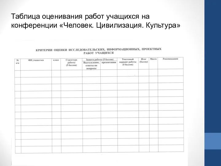 Таблица оценивания работ учащихся на конференции «Человек. Цивилизация. Культура»