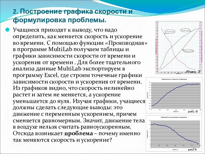 2. Построение графика скорости и формулировка проблемы. Учащиеся приходят к выводу,