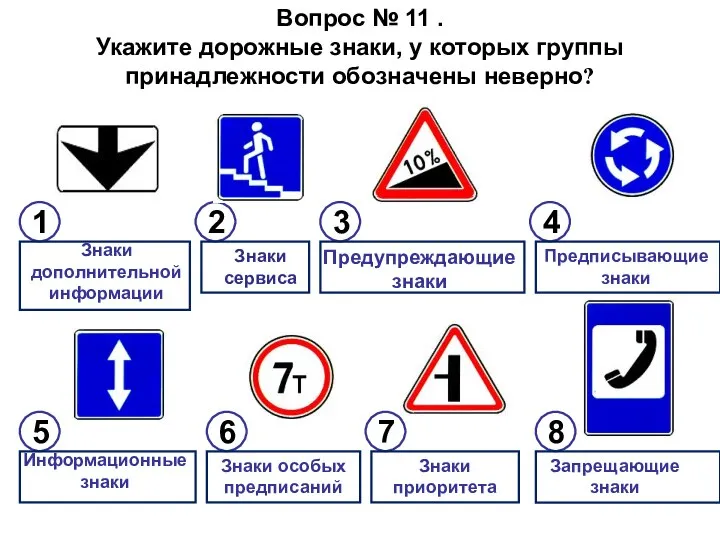 Вопрос № 11 . Укажите дорожные знаки, у которых группы принадлежности