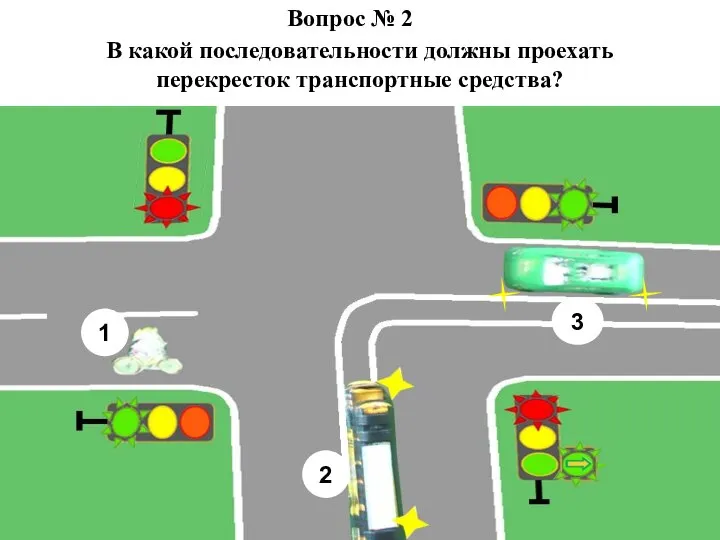 Вопрос № 2 В какой последовательности должны проехать перекресток транспортные средства? 2 1 3