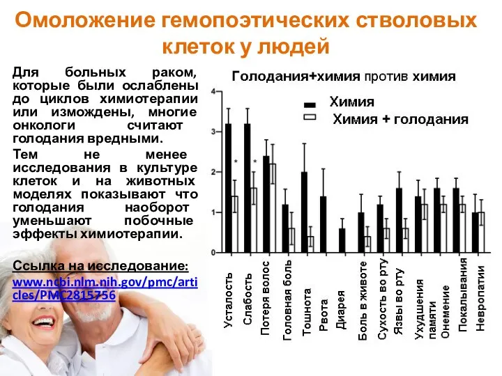 Омоложение гемопоэтических стволовых клеток у людей Для больных раком, которые были