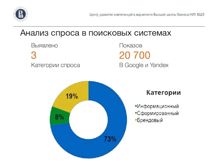 Центр развития компетенций в маркетинге Высшей школы бизнеса НИУ ВШЭ Анализ