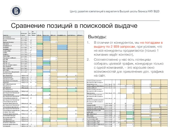 Центр развития компетенций в маркетинге Высшей школы бизнеса НИУ ВШЭ Сравнение