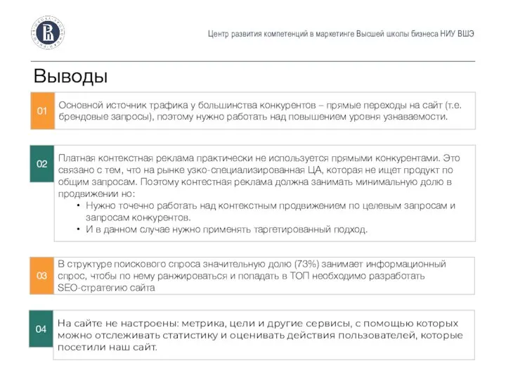 Центр развития компетенций в маркетинге Высшей школы бизнеса НИУ ВШЭ Выводы