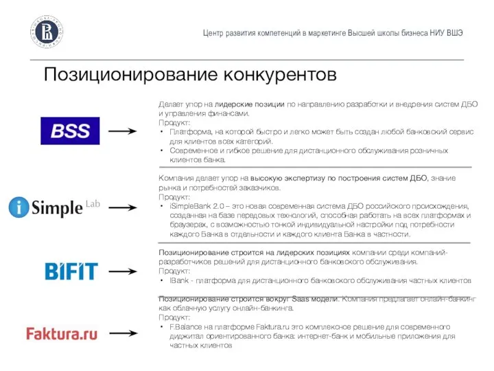 Центр развития компетенций в маркетинге Высшей школы бизнеса НИУ ВШЭ Позиционирование