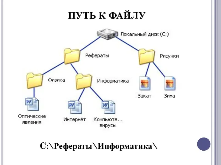 ПУТЬ К ФАЙЛУ C:\Рефераты\Информатика\