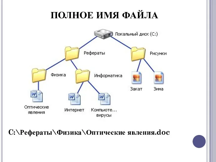 ПОЛНОЕ ИМЯ ФАЙЛА C:\Рефераты\Физика\Оптические явления.doc