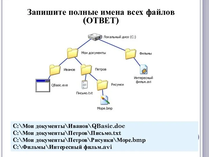 C:\Мои документы\Иванов\QBasic.doc C:\Мои документы\Петров\Письмо.txt C:\Мои документы\Петров\Рисунки\Море.bmp C:\Фильмы\Интересный фильм.avi Запишите полные имена всех файлов (ОТВЕТ)