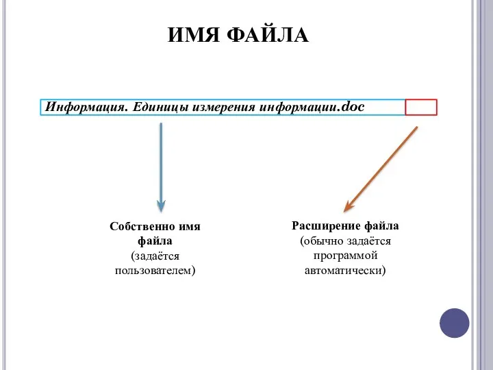 Информация. Единицы измерения информации.doc ИМЯ ФАЙЛА Собственно имя файла (задаётся пользователем)