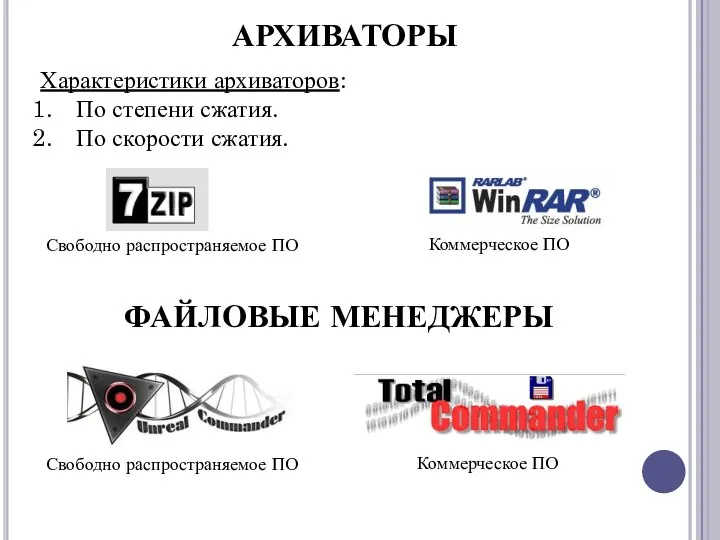 АРХИВАТОРЫ Характеристики архиваторов: По степени сжатия. По скорости сжатия. ФАЙЛОВЫЕ МЕНЕДЖЕРЫ