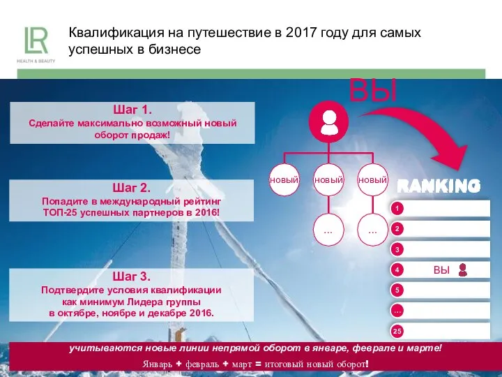 Квалификация на путешествие в 2017 году для самых успешных в бизнесе