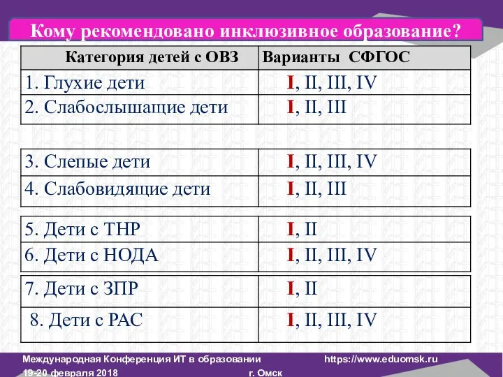 Международная Конференция ИТ в образовании https://www.eduomsk.ru 19-20 февраля 2018 г. Омск / Кому рекомендовано инклюзивное образование?